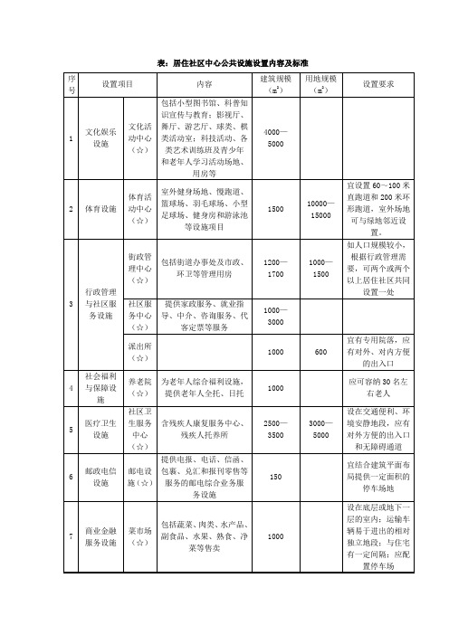 居住社区中心公共设施设置内容及标准