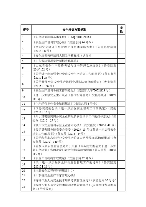 安全培训法律法规