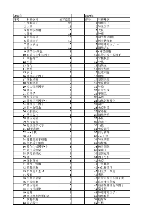 【国家自然科学基金】_功能因子_基金支持热词逐年推荐_【万方软件创新助手】_20140803