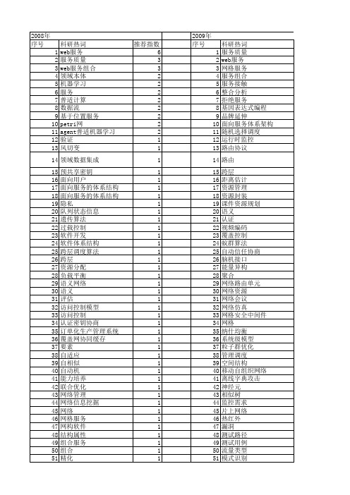 【江苏省自然科学基金】_服务_期刊发文热词逐年推荐_20140819