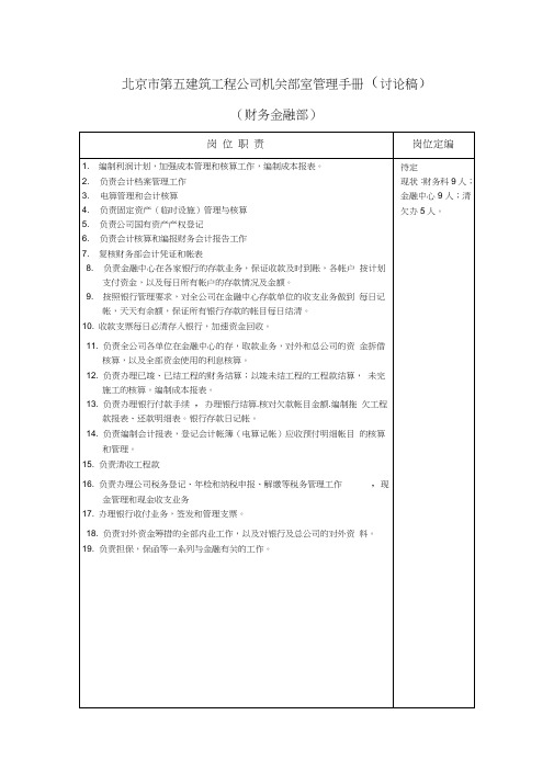 财务金融部管理手册制度范本格式