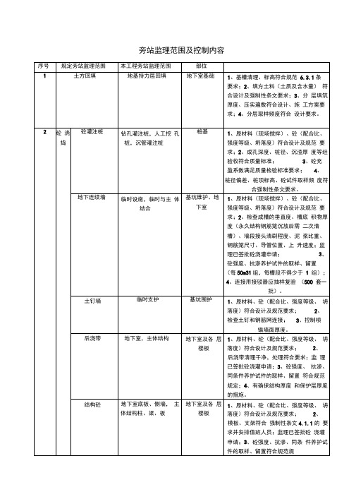 (完整版)旁站监理范围及控制内容