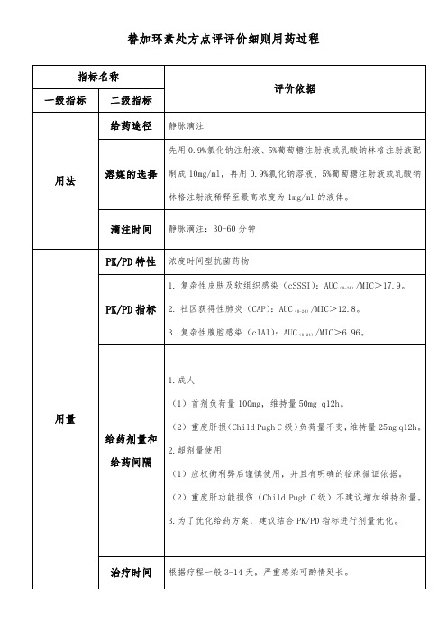 替加环素处方点评评价细则用药过程