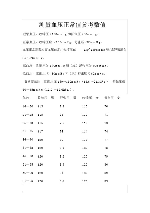 测量血压正常值参考数值