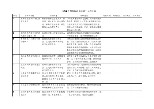 民政部培训方案