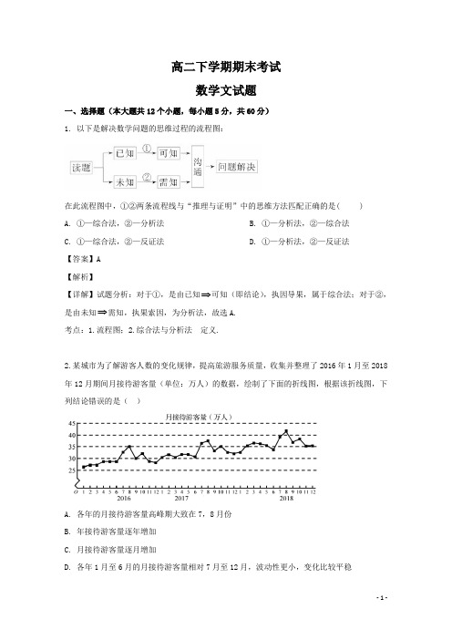 2020-2021年高二数学(文)下册期末考试试题(含解析)