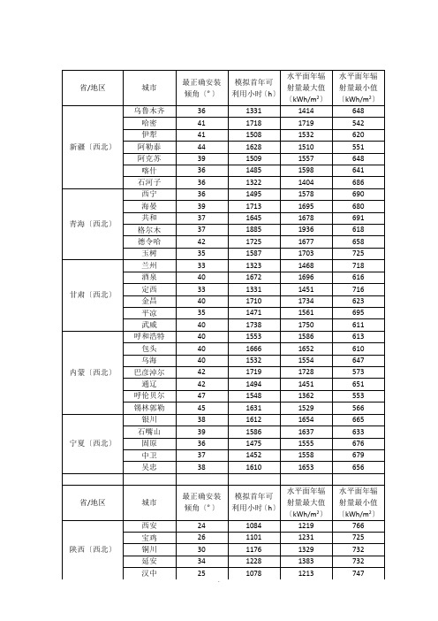 全国27省主要城镇首年可利用小时数汇总表