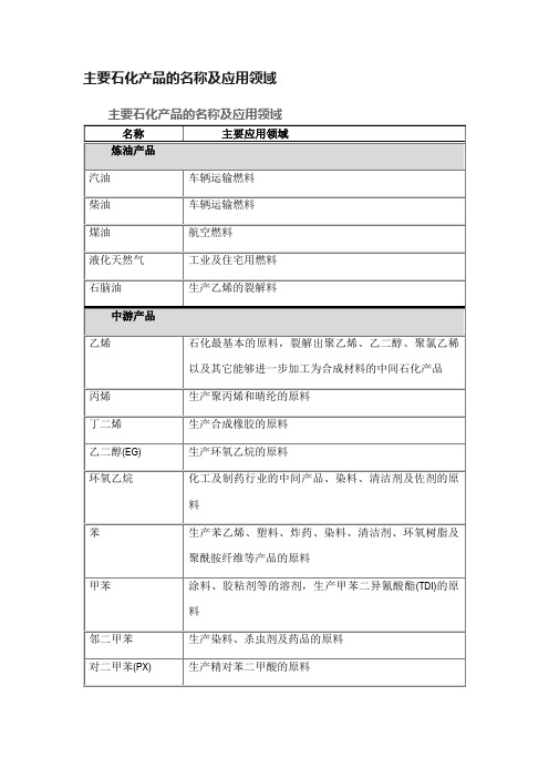 主要石化产品的名称及应用领域