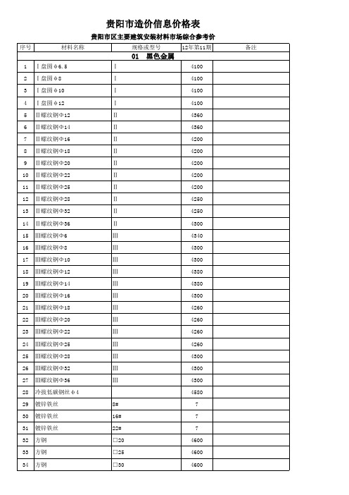 贵阳市造价信息价格表2012-11