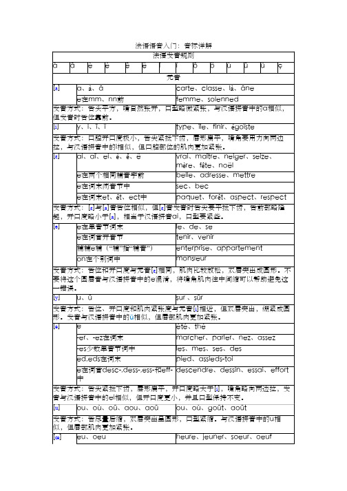 [PDF] 法语音标以及发音规则详解