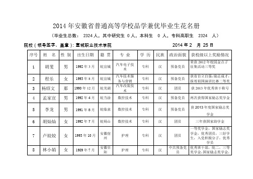 2014年安徽普通高等学校品学兼优毕业生花名册