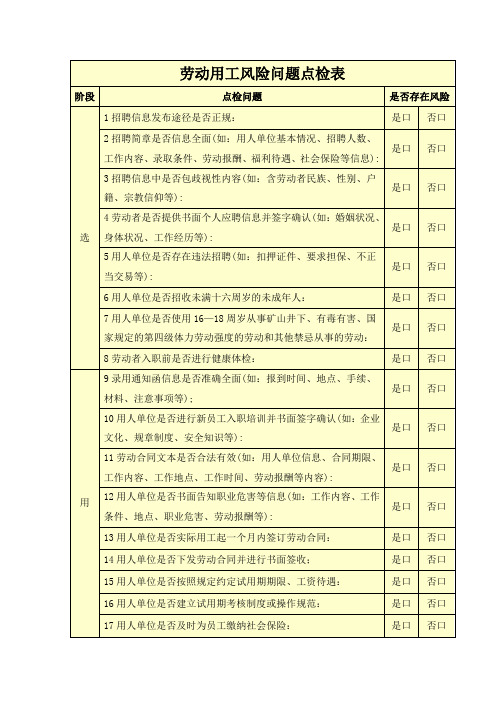 劳动用工风险问题点检表