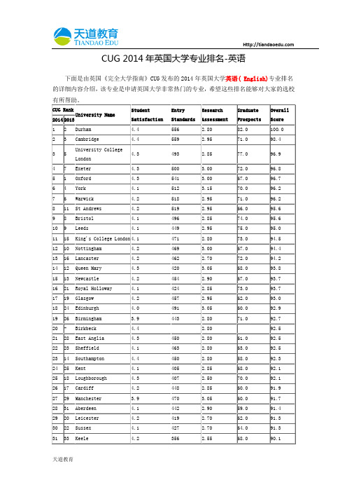 【天道独家】CUG 2014年英国大学专业排名-英语