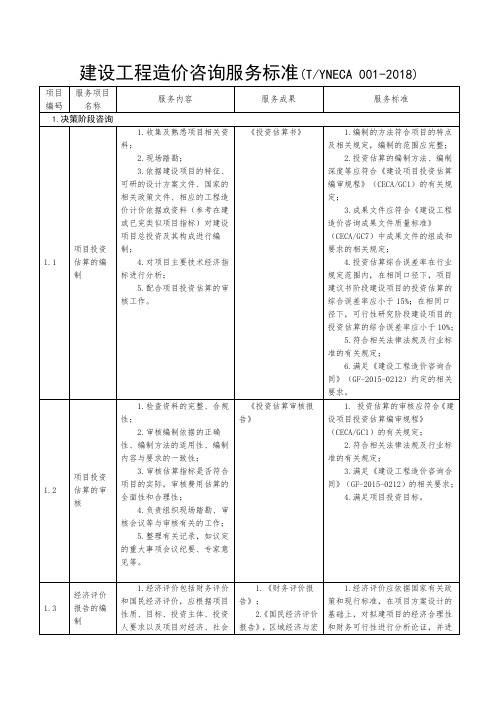 建设工程造价咨询服务标准TYNECA0012018