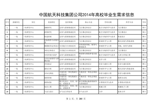 中国航天科技集团公司--xxxx年应届高校毕业生需求计划表.xls