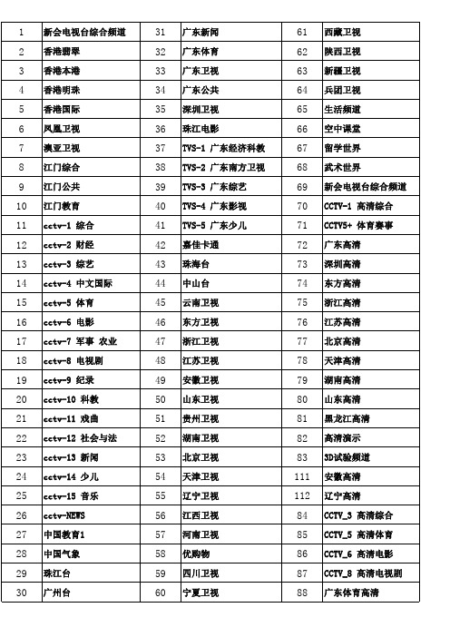 新会电视节目表