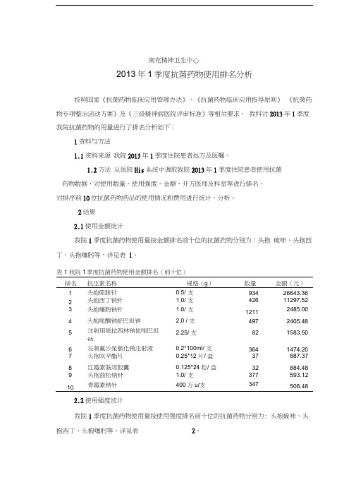 抗菌药物排名分析及公示