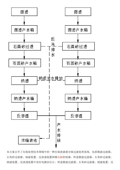 垃圾渗滤液分级过滤处理系统的制作方法