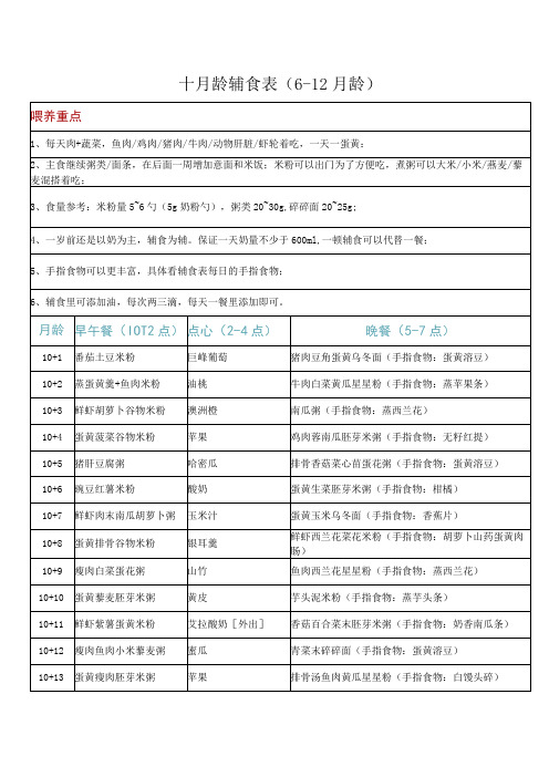 宝宝辅食表6-12月龄做法及种类(10月龄)