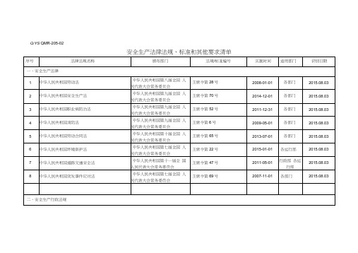 职业健康安全法律法规清单