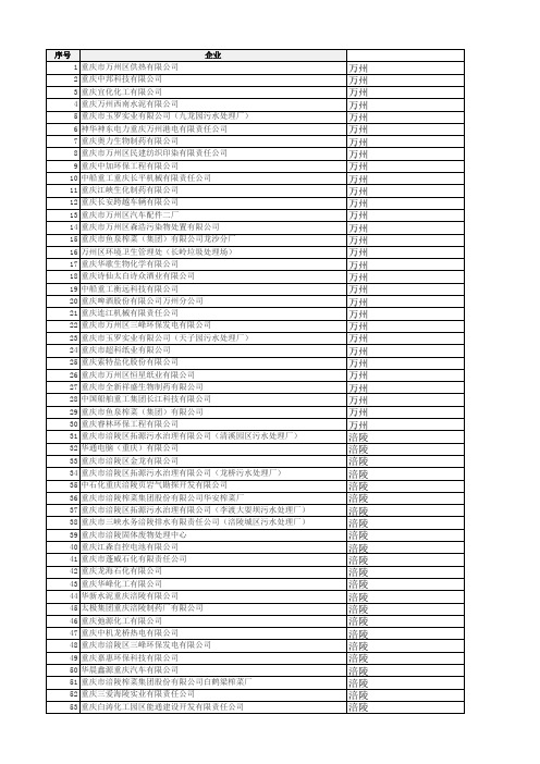 重庆企业名单