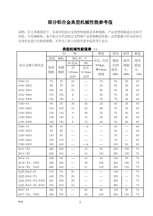 部分铝合金典型机械性能参考值