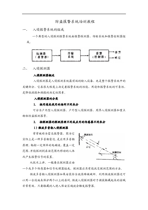 防盗报警系统系统培训教程