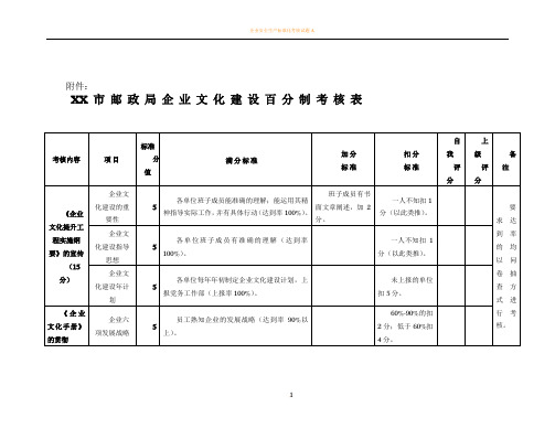 企业文化建设考核表