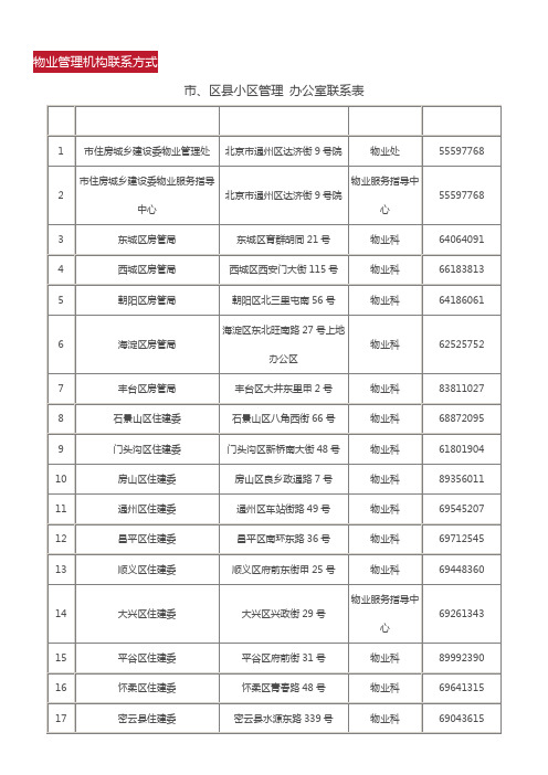 北京市、区县小区物业管理 办公室联系表-电话-2020年