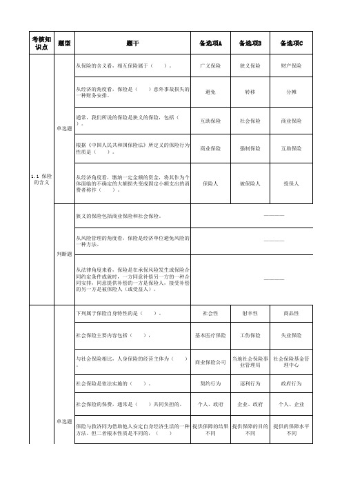 《保险基础知识》客观题型试题库