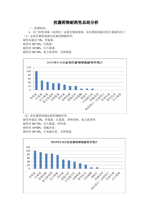 抗菌药物耐药性总结分析