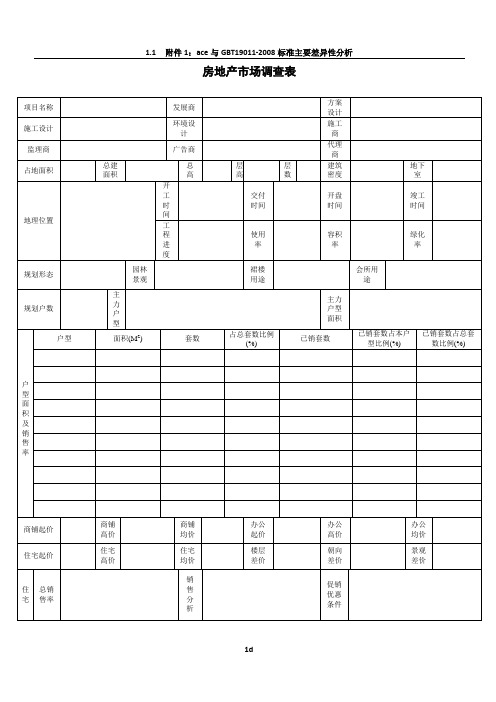 房地产市场调查表模板