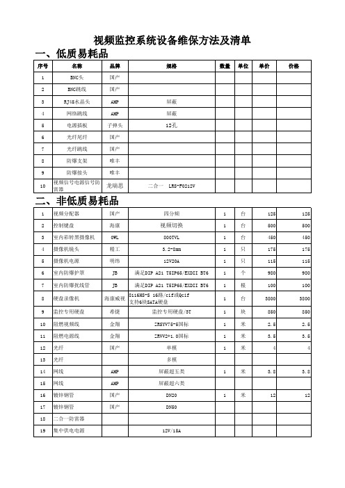 视频监控系统设备维保方法及清单