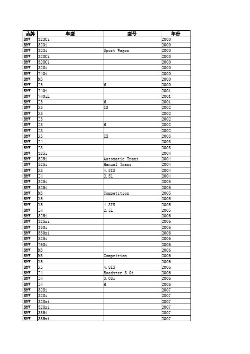 宝马汽车2000年至今全车型刹车片型号表