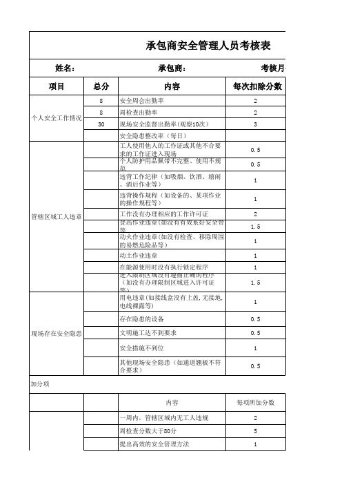 承包商安全员考核表