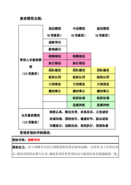 干部胜任能力素质模型