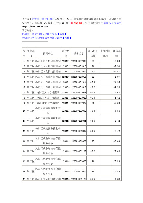 2014年芜湖市鸠江区所属事业单位公开招聘入围人员名单