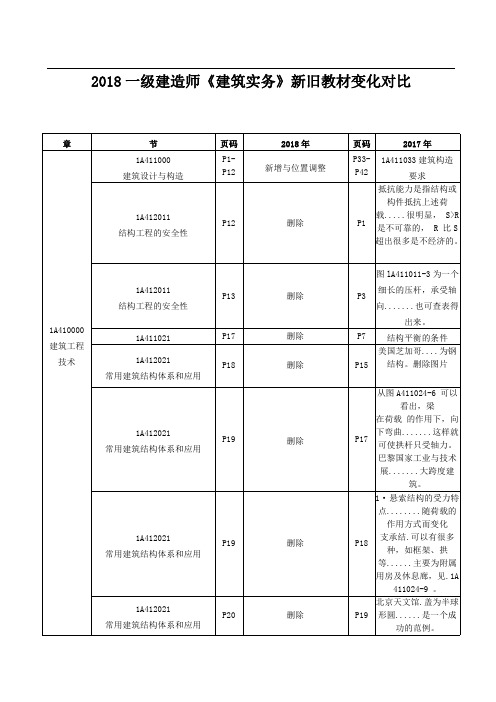 一级建造师《建筑实务》新旧教材变化对比