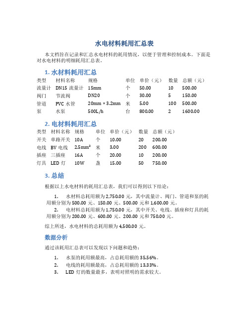 水电材料耗用汇总表