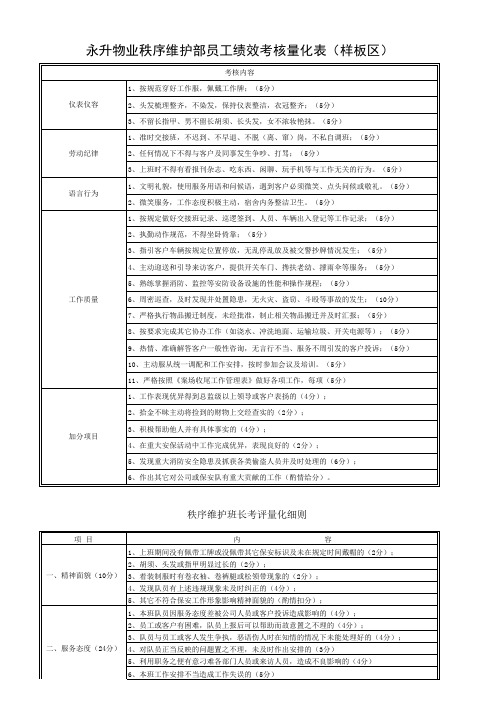 秩序维护部绩效考核表 样板区 