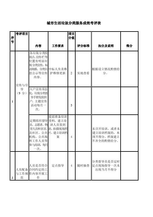 城市生活垃圾分类服务成效考评表