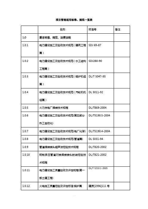 电力工程适用标准、规范一览表