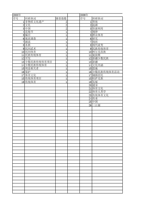 【国家社会科学基金】_民族民间体育_基金支持热词逐年推荐_【万方软件创新助手】_20140812