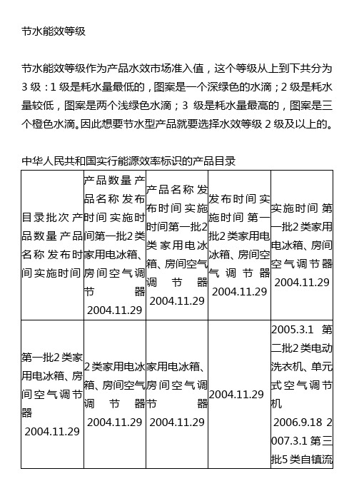 节水能效等级