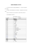 地理实体数据图元分类代码