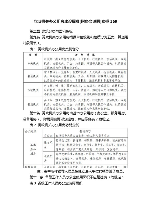 党政机关办公用房建设标准[附条文说明]建标169