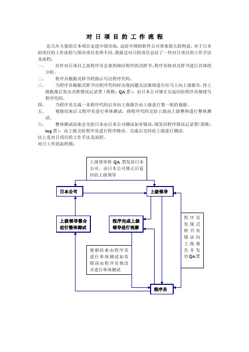 对日项目的工作流程