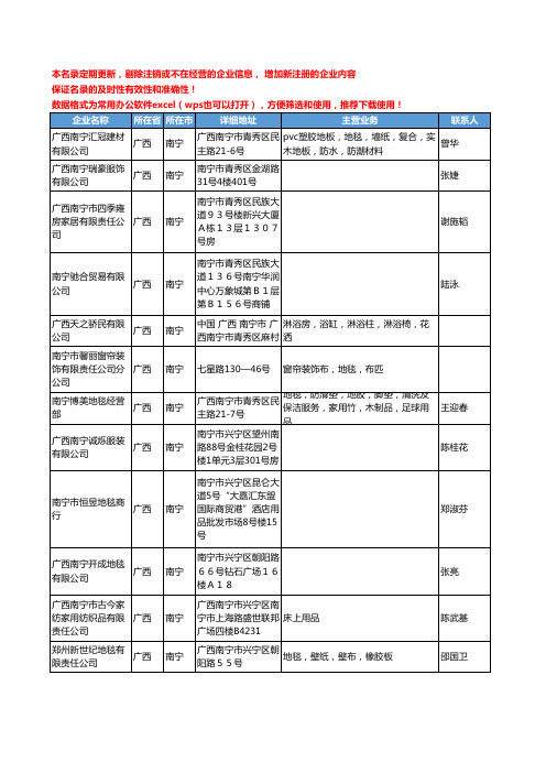 2020新版广西省家用纺织工商企业公司名录名单黄页联系方式大全59家