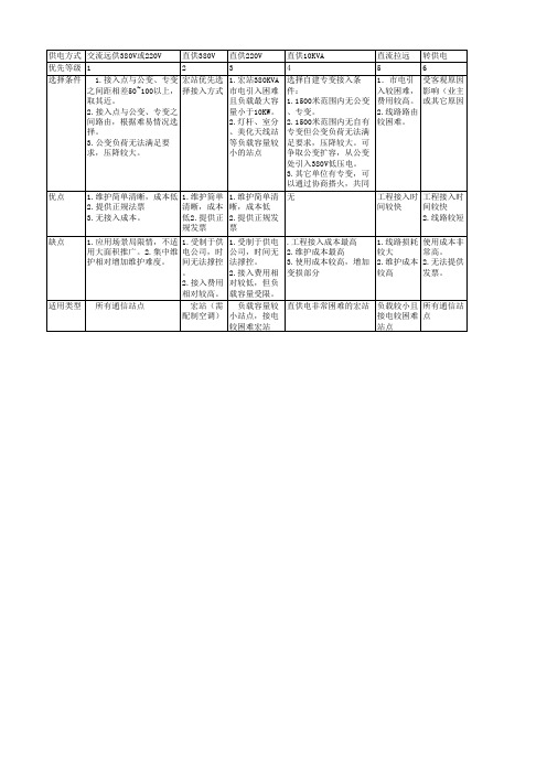 通信基站市电引入,施工规范及优缺点