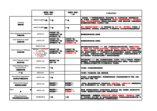 纺织面料测试要求